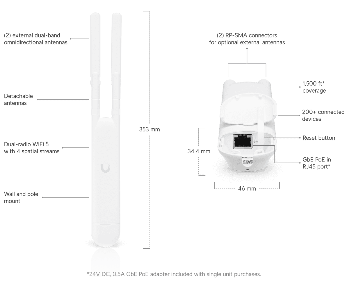 UAP-AC-M vue 1
