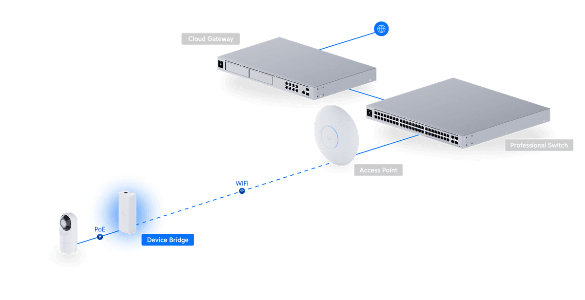 UDB vue 2