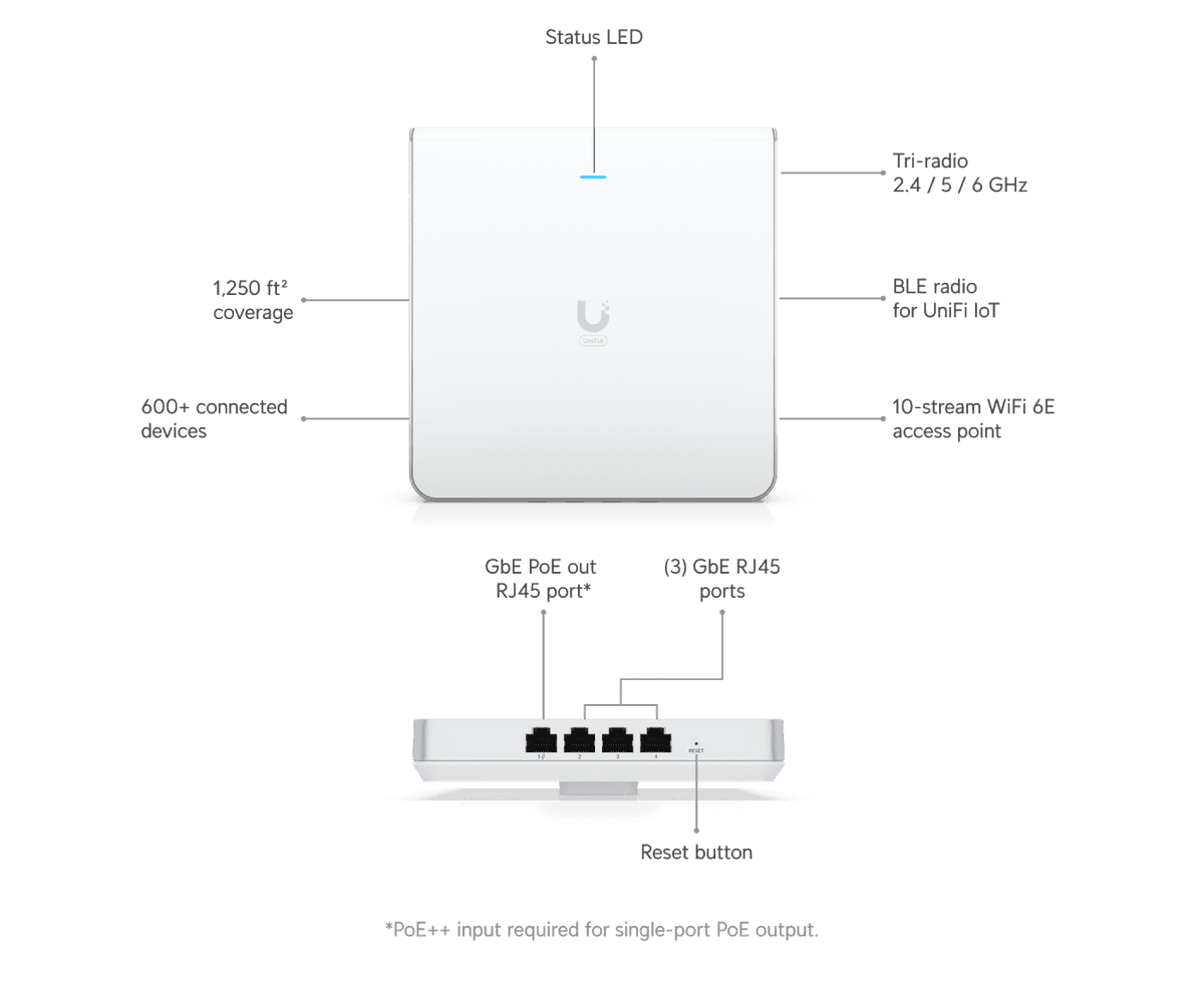 Access Point U6 Enterprise Encastré