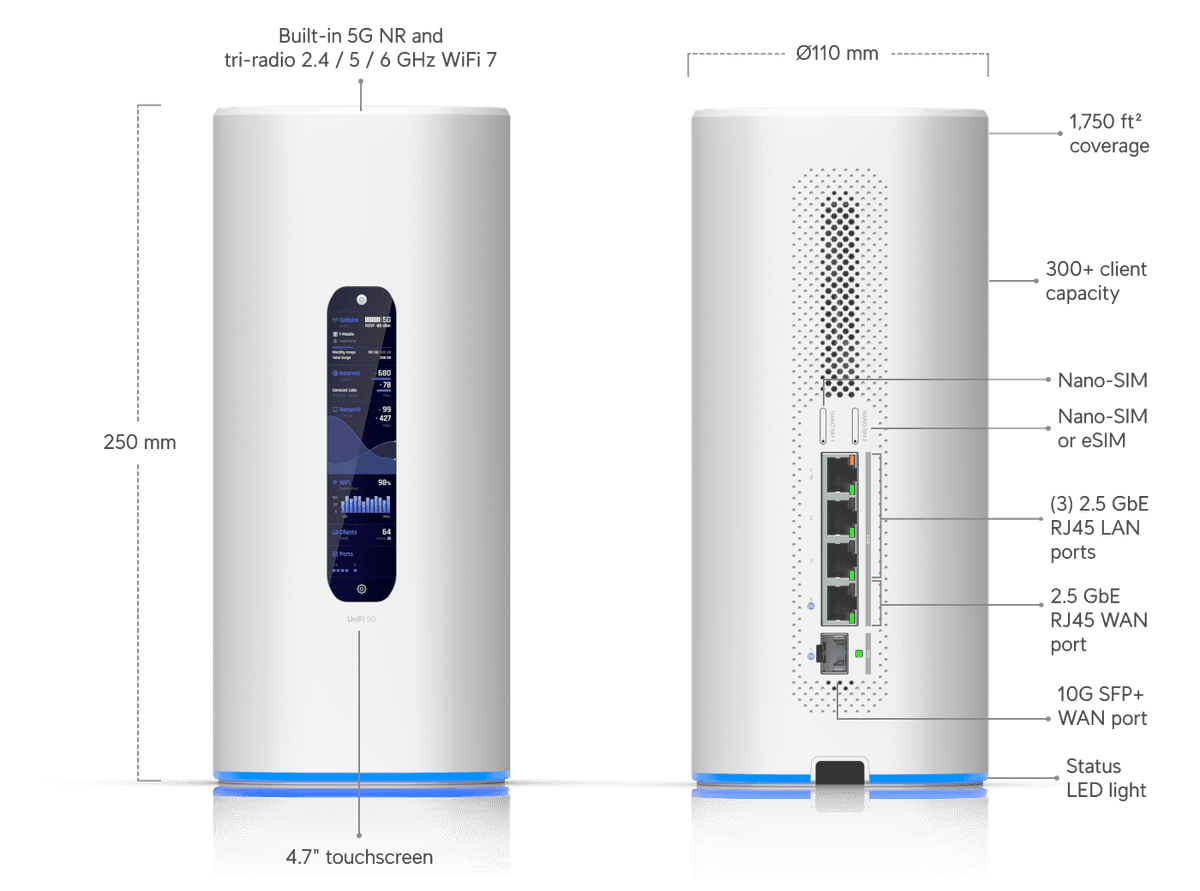 Dream Router 5G Max - Vue 2