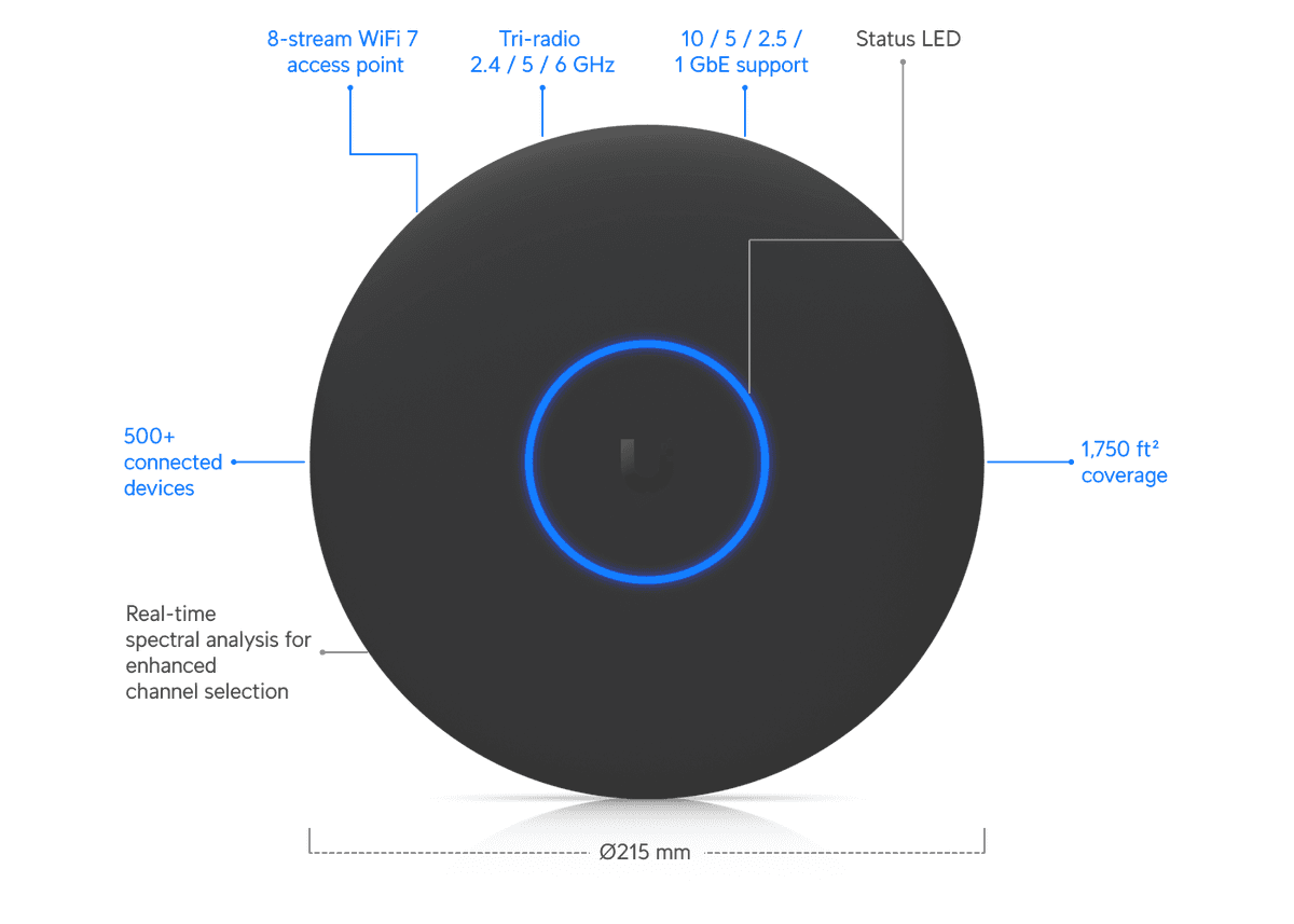 Access Point U7 Pro XGS