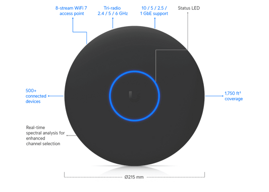 Access Point U7 Pro XGS
