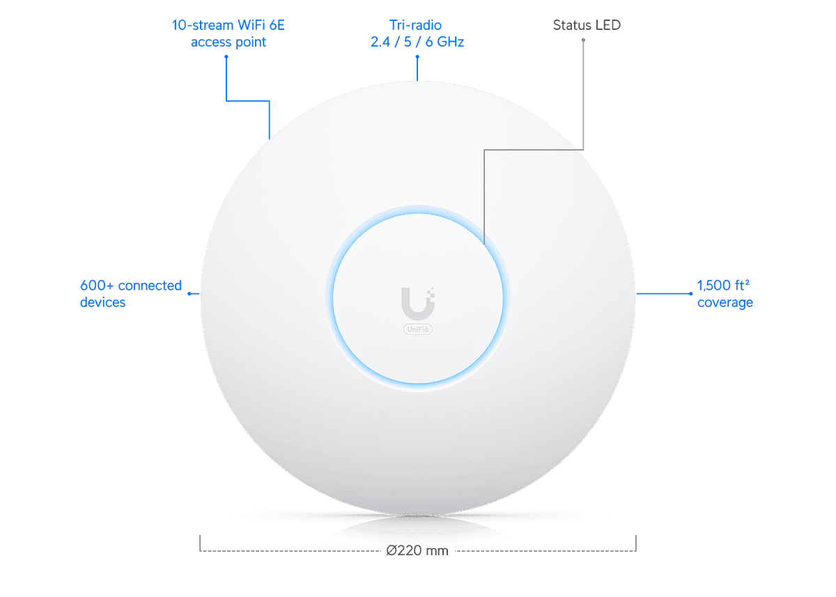 Access Point U6 Enterprise