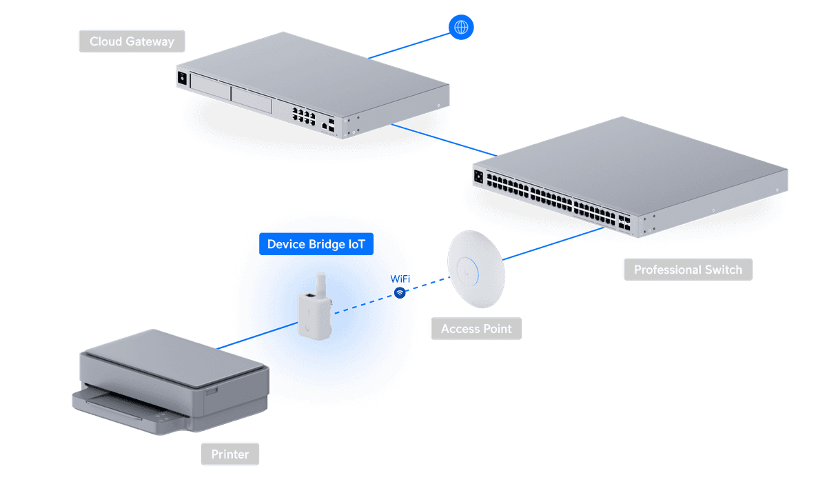 UDB-IoT vue 3