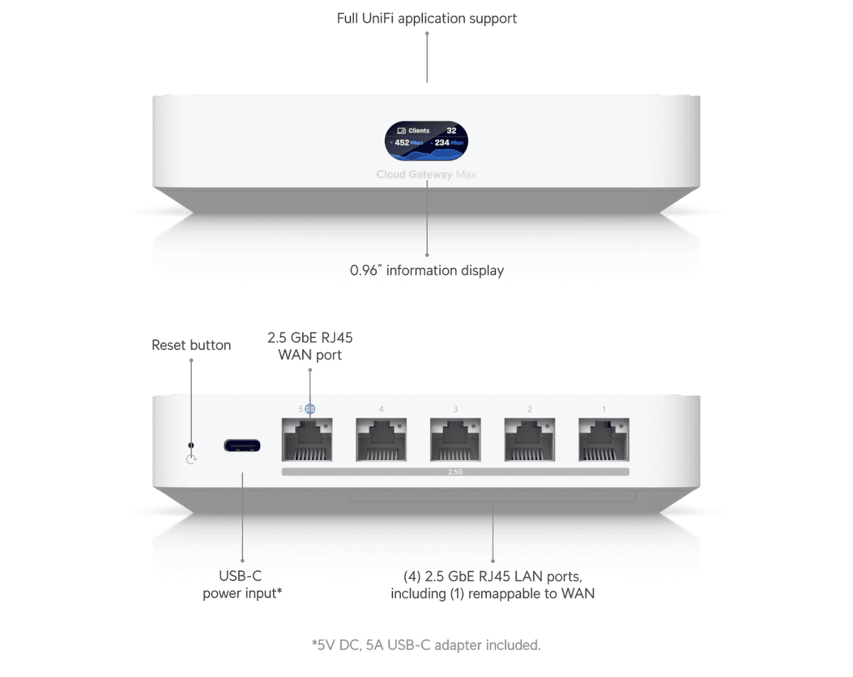Cloud Gateway Max - Vue 3