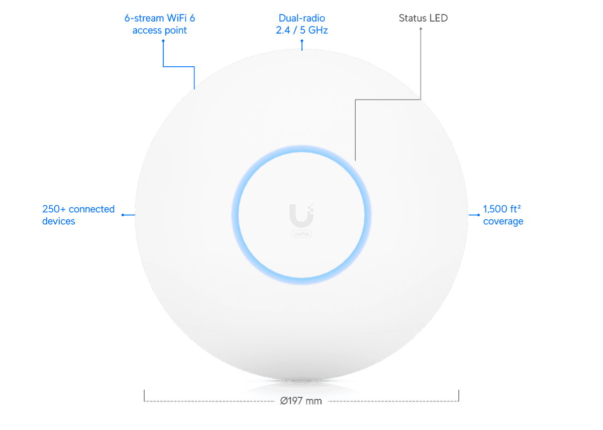Access Point U6 Pro