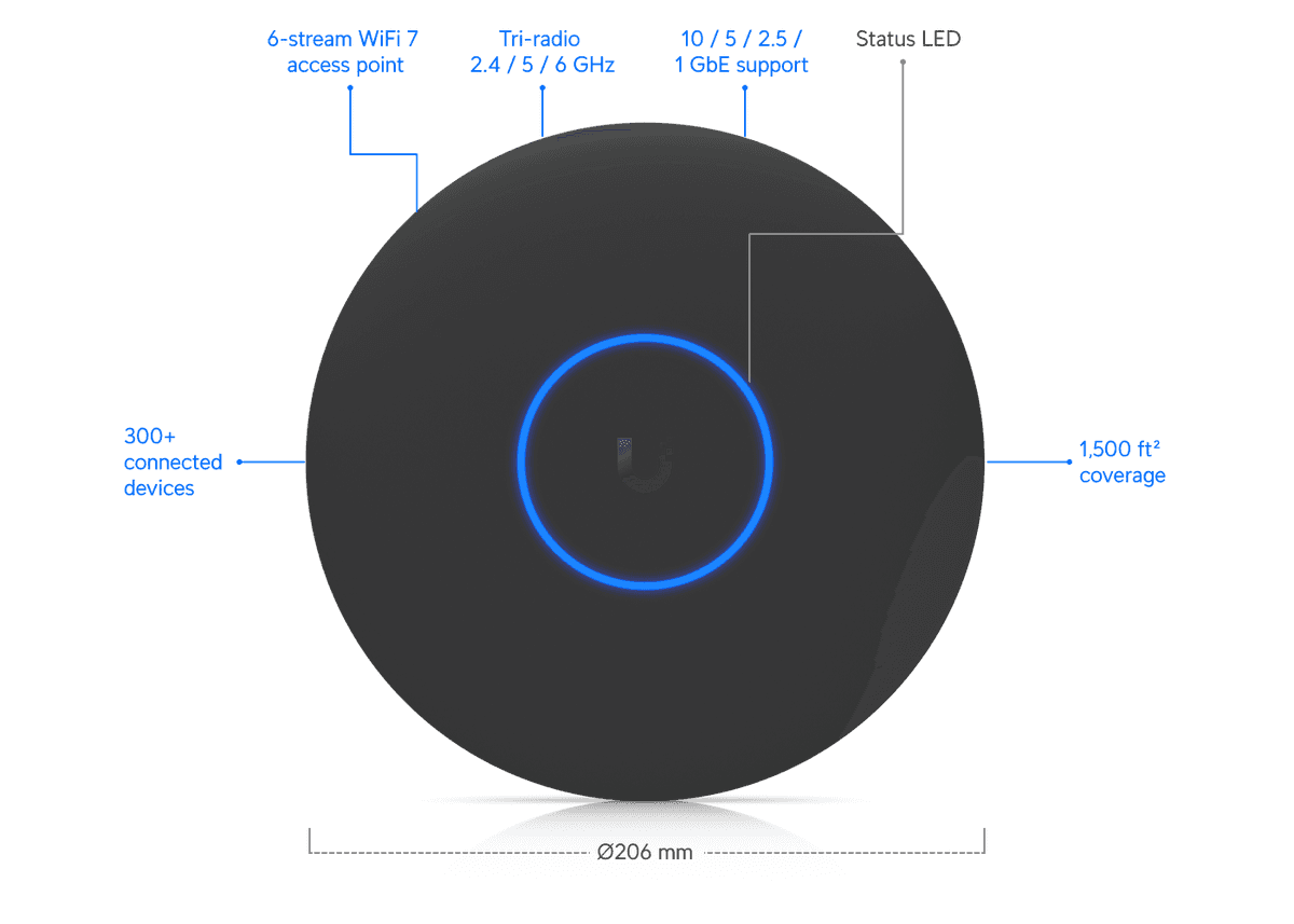 Access Point U7 Pro XG