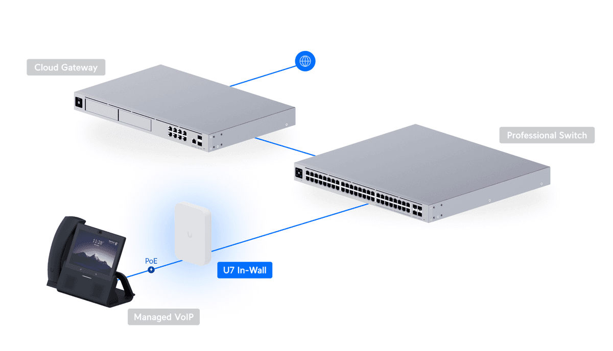 Access Point U7 Encastré