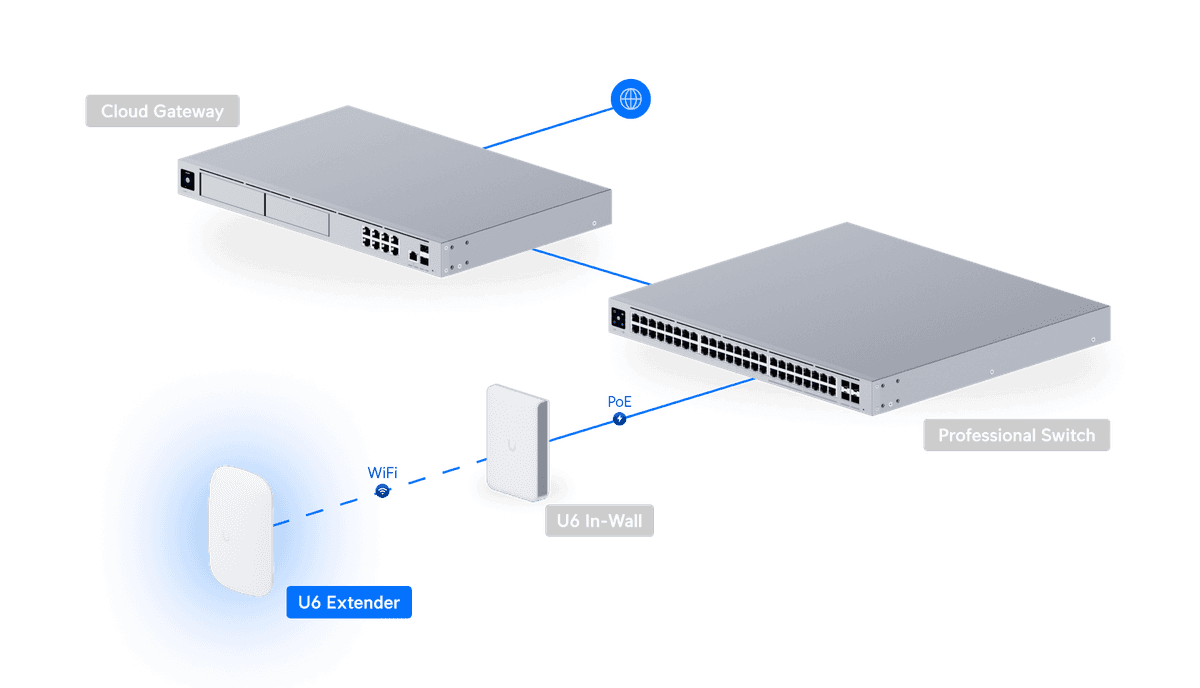 U6-Extender vue 2