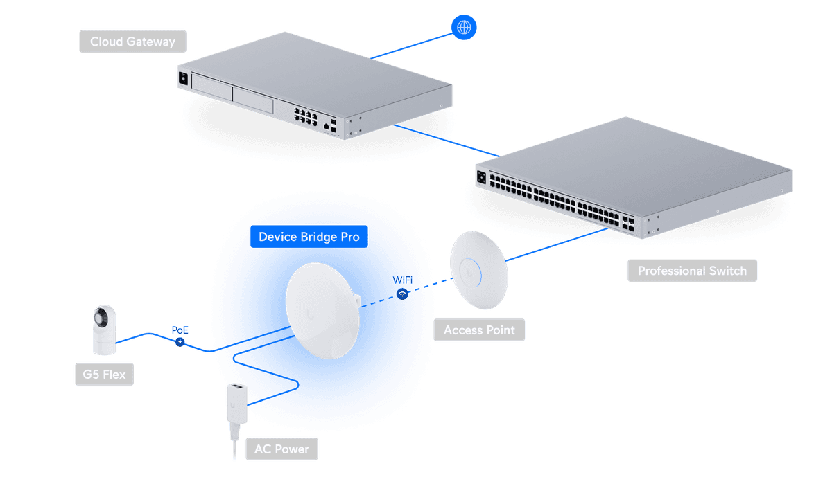 UDB-Pro vue 3