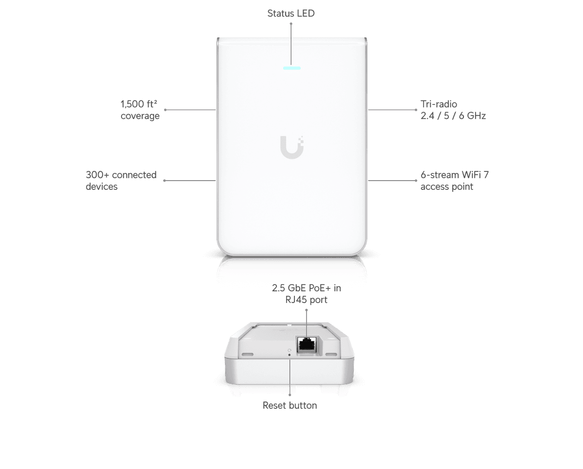 Access Point U7 Pro Mural