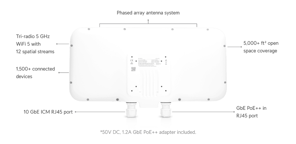 UWB-XG vue 2