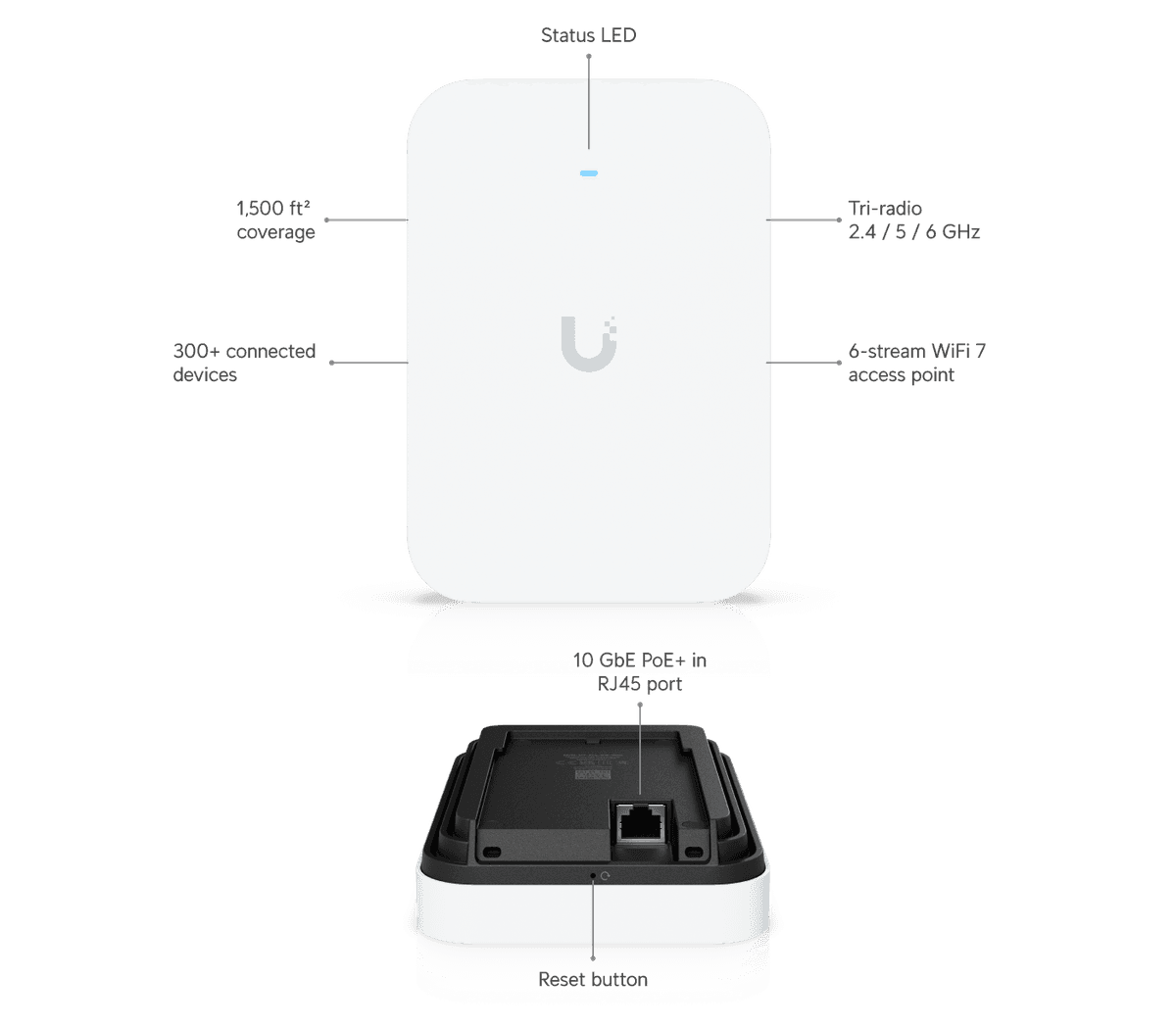 Access Point U7 Pro XG Mural