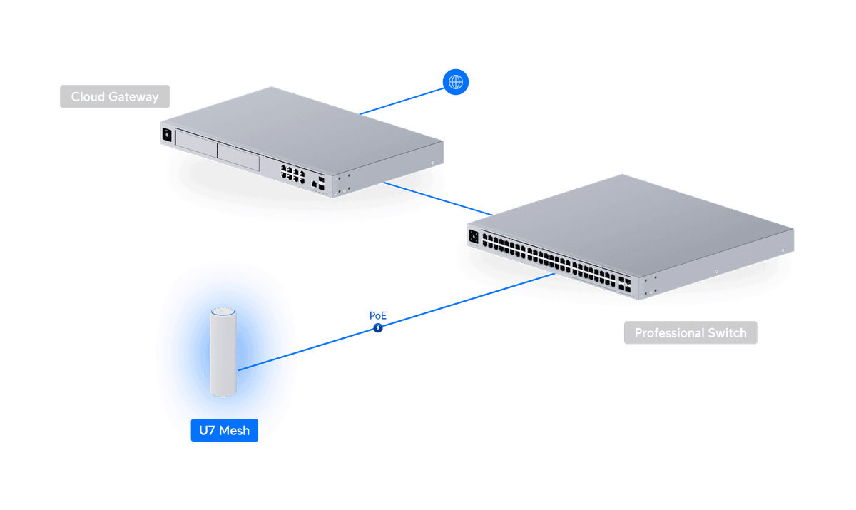 U7-Mesh vue 2