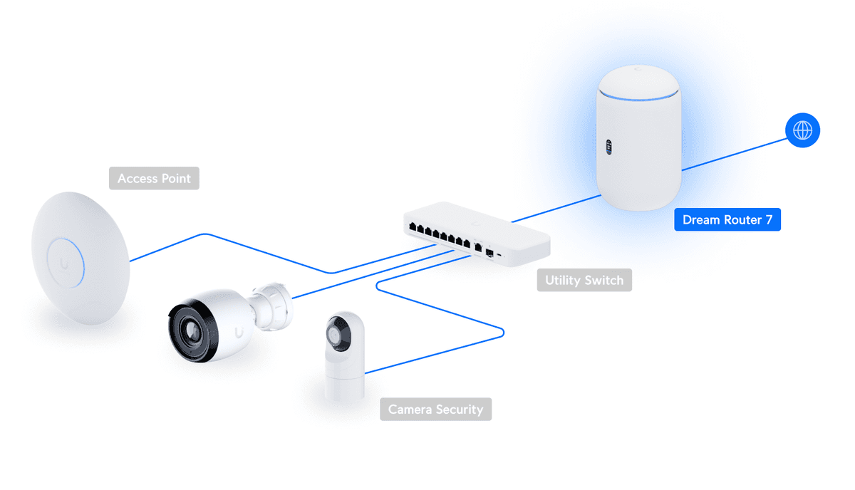 Dream Router 7 - Vue 3